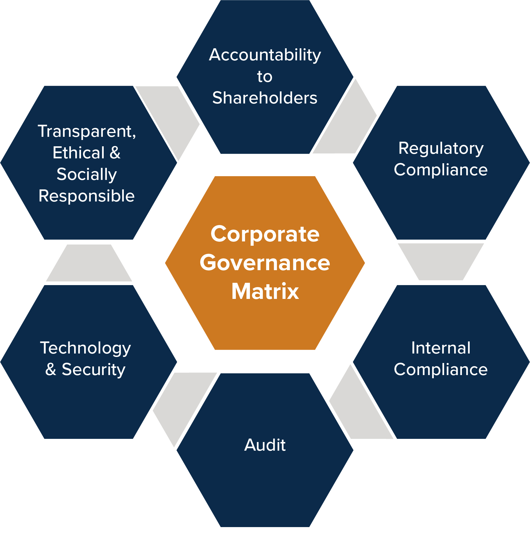 Governance | WesBanco